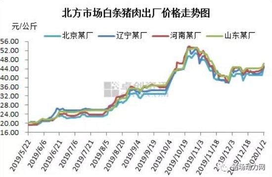 北镇市旺发食品有限公司怎么样？（北镇生猪价格走势图）