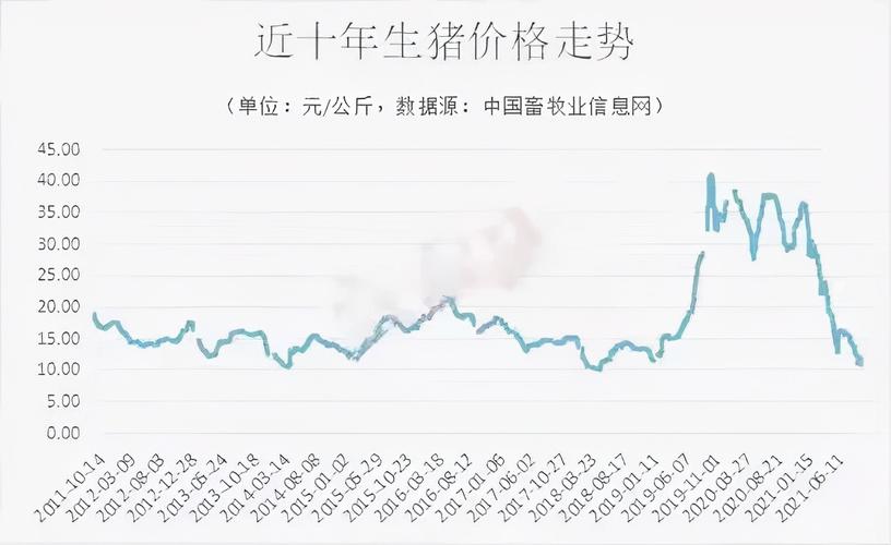 猪价大跌国家还进口猪肉吗？（进口生猪价格今日猪价）