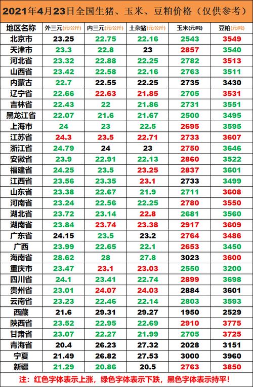 河北保定的车为什么便宜？（今天保定生猪的价格）