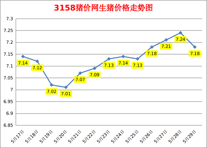 2023至2024年猪价行情预测？（生猪价格全国走势猪价）