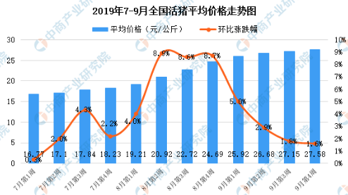 河北猪市有哪些？（邢台县生猪价格走势）