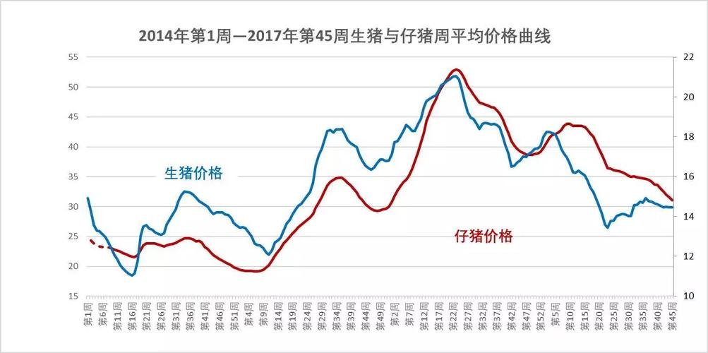 万可豬场在怀远什么地方？（怀远县生猪价格走势）