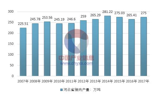 河北省主要以什么产业为主，分布在那些地方？（中国生猪养殖业分布）