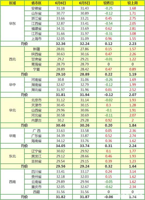 梁山座次排名及军职？（山东梁山生猪价格表）