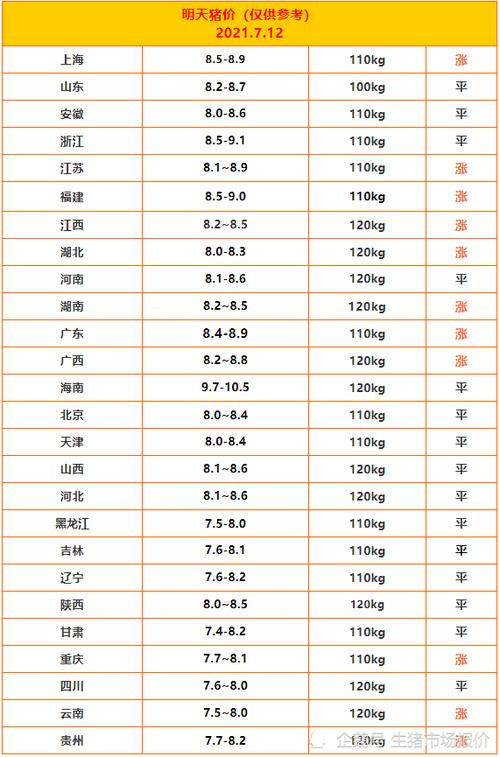 云南省大理州洱源|县仔猪多少一斤7月21日？（今天云南的生猪价格）