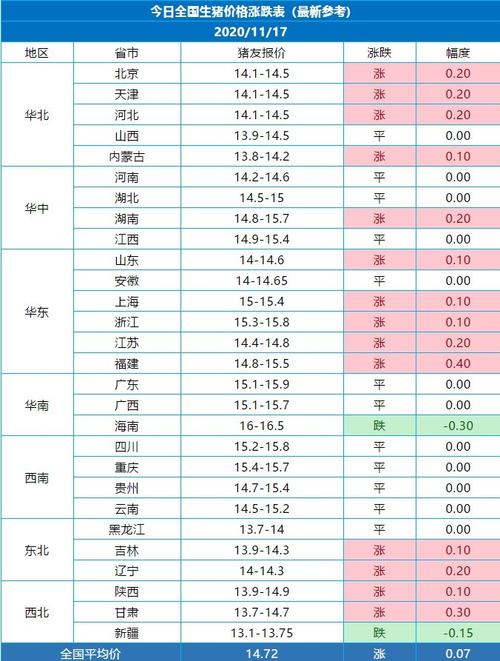 鞍山的房价会一直涨下去吗？（鞍山市今日生猪价格）