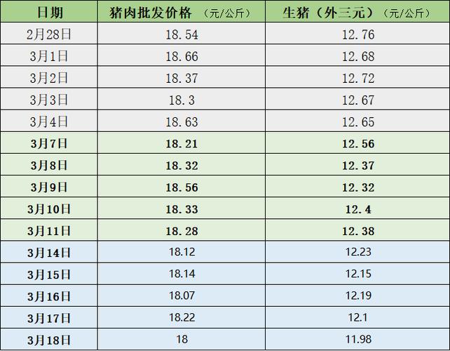 太原五龙囗今天2023年1月6号猪肉价格是多少钱1斤？（今日生猪价格表排行）