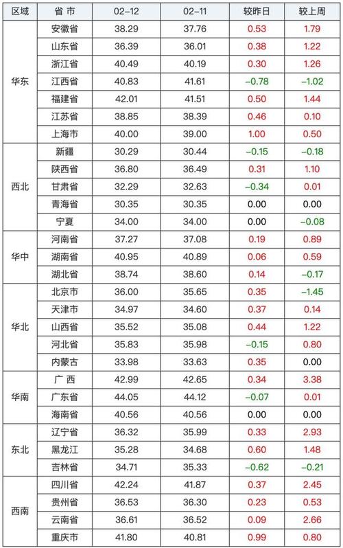 中江县城医药店价格情况？（四川中江生猪今日价格）