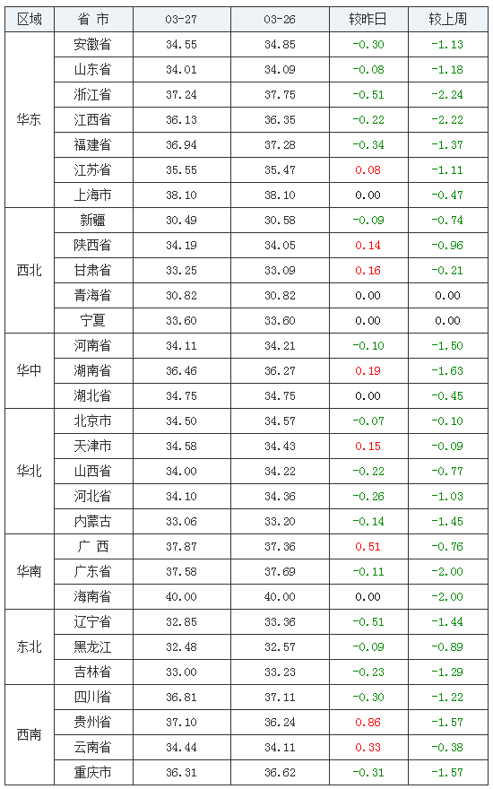 昌黎各村的历史_冫`？（今日昌黎生猪价格行情）