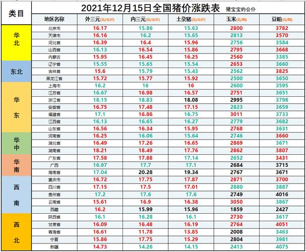 2020年1月15号山西运城生猪价格？（2020生猪价格在多少）