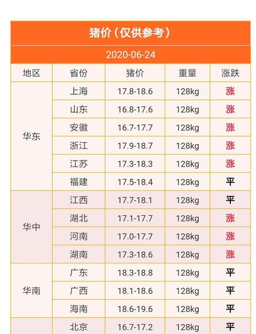 辽宁端午节前生猪价格如何？（辽宁省最新生猪价格）