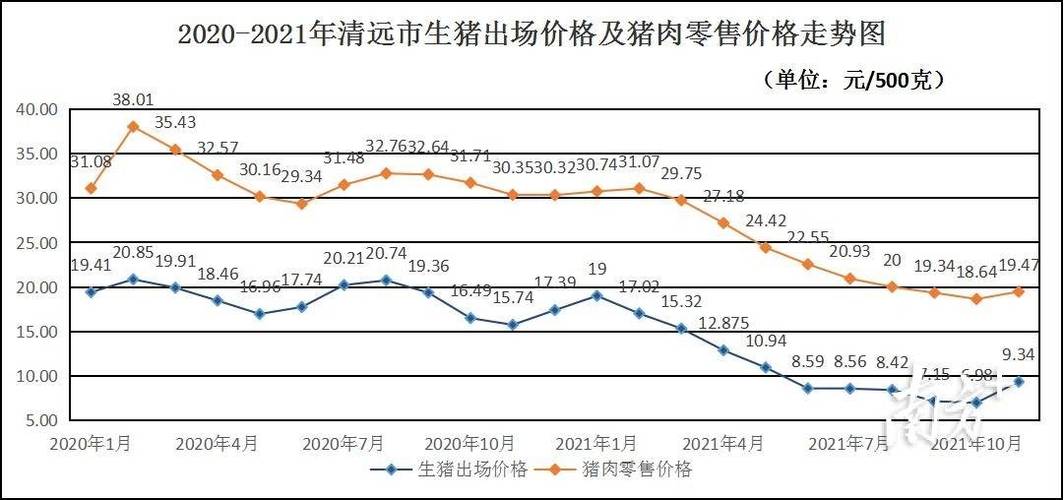 清远特色本地小吃？（今日清远生猪价格表）