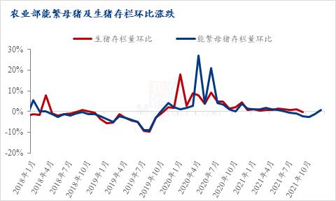 2021年7月能繁母猪存栏量？（2017年上半年生猪）