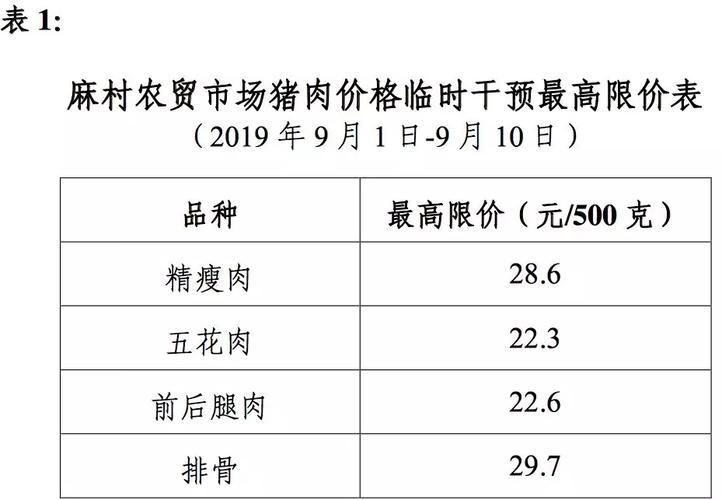 南宁猪肉去哪里进货？（广西南宁市生猪价格）