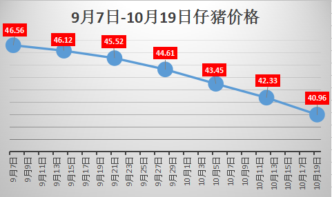 广西的名产有哪些啊？（桂林市灵川县生猪价格）