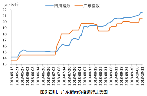 2018年猪肉涨价的原因？（2018年上半年生猪预测）