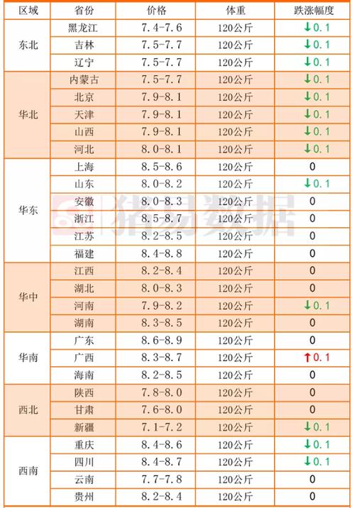 安徽省粮补发放了吗？（安徽今日土生猪收购价）