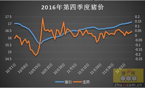 二四年肥猪什么价格丨l月份？（二十年生猪价格走势图）