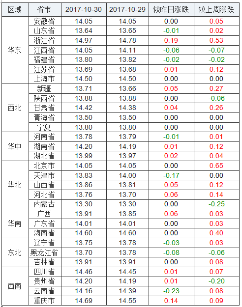 吉林板面排行榜？（吉林四平生猪价格多少）