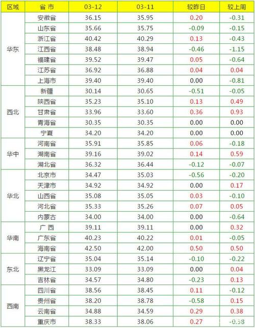 潢川到郑州的客车路过许昌吗？（潢川生猪细生猪价）