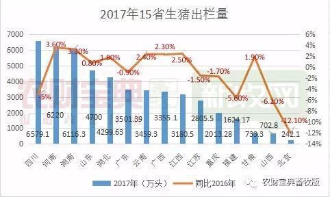 山西人口大县排名前十？（生猪养殖大县生猪数量）