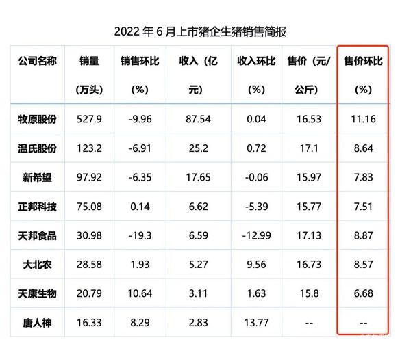 华宝股份是国企还是民企？（城市生猪价格华宝生猪价）