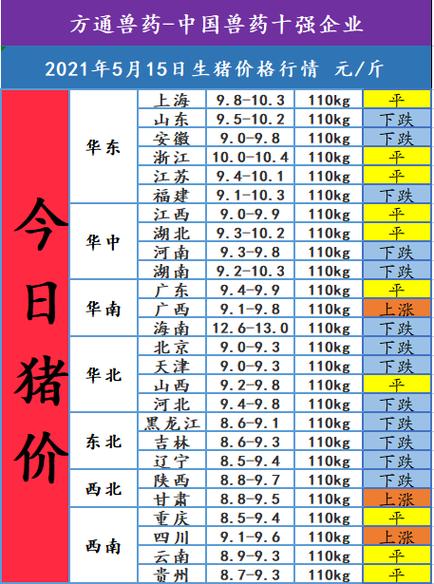 再过十天猪价会涨吗？（生猪行情今日生猪涨跌表）