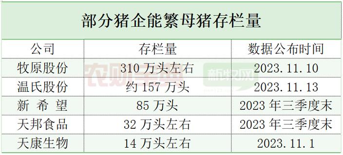 一般猪场psy和msy各是多少？（生猪msy）