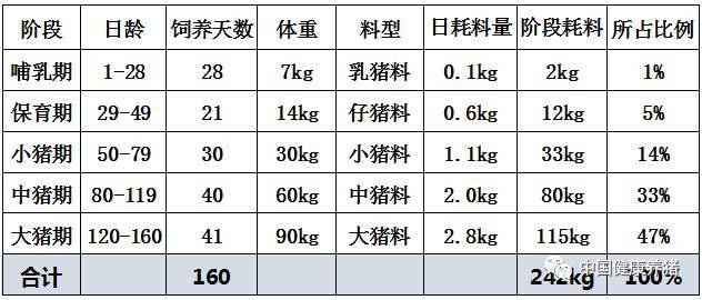 猪饲料全价料排行榜？（生猪始料）