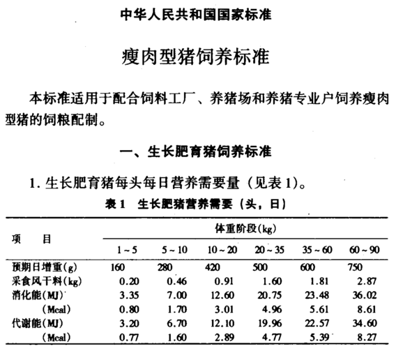 猪的饲养标准？（生猪全年）
