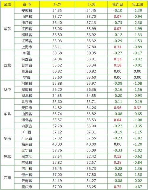 云南车牌字母归属地分类？（生猪价格今日生猪价师宗县）