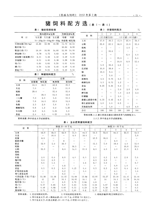 猪饲料各成分都大约是多少？（生猪配饲料）