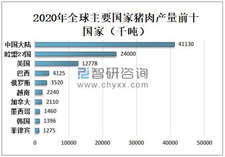 世界上吃猪肉最多的的国家是那个国家？（欧盟生猪存栏）