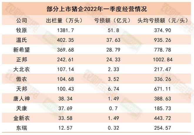 2021猪肉龙头企业排名前三名？（生猪板块龙头）