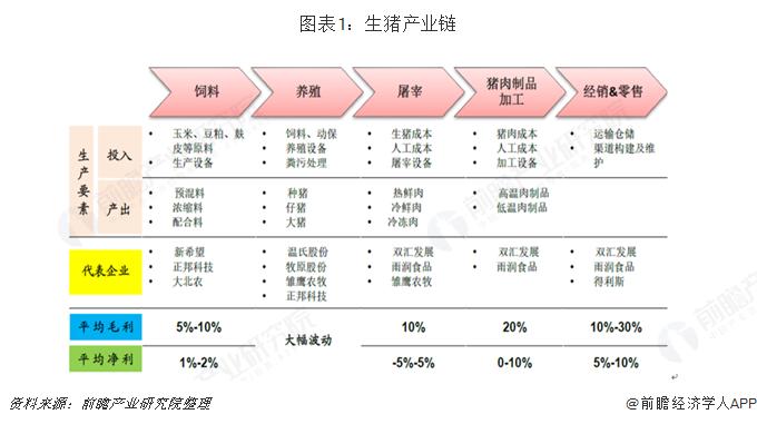 屠宰场经营模式？（生猪 养殖模式）