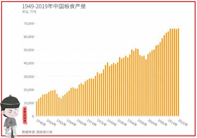 2020年中国粮食总产量为多少吨？（国家生猪产）