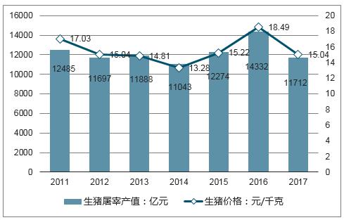 屠宰行业现状分析？（生猪屠宰 产能）