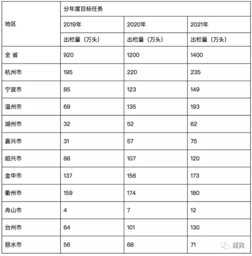 生猪出栏出证程序？（生猪出栏 地区）