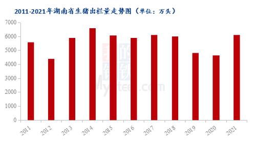 2021年生猪调运省份划分？（生猪调运收购）