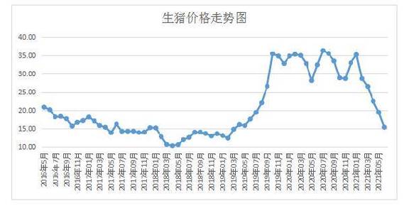 烟台朱雀山现在开放吗？（烟台生猪走势）