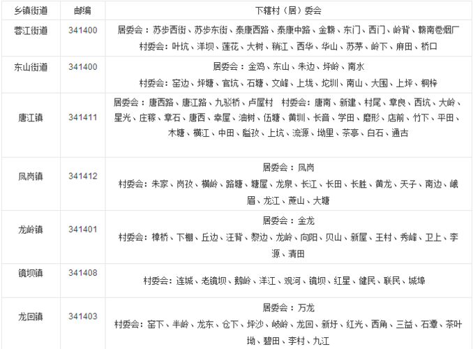 江西省赣州市南康有多少个乡镇？（南康生猪）