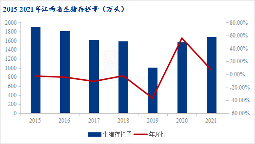 2021全国养猪大省前十名？（江西生猪分布）