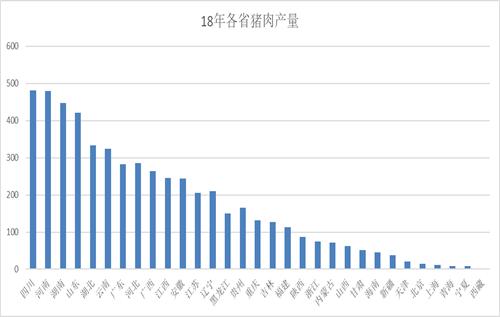 全国生猪产量排行？（云南生猪产量）