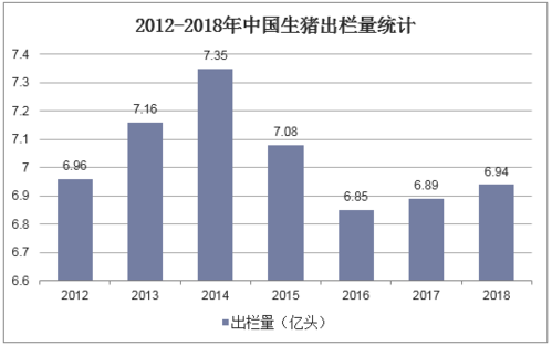 2020年每月生猪出栏率？（生猪存栏2019）