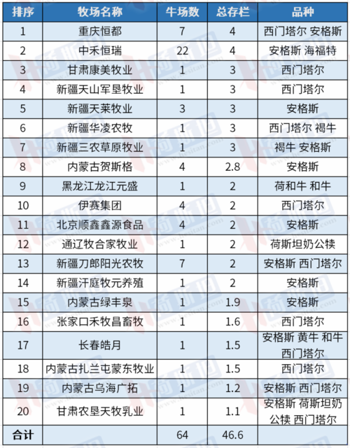 全国肉牛交易市场分布？（凌源生猪收购）