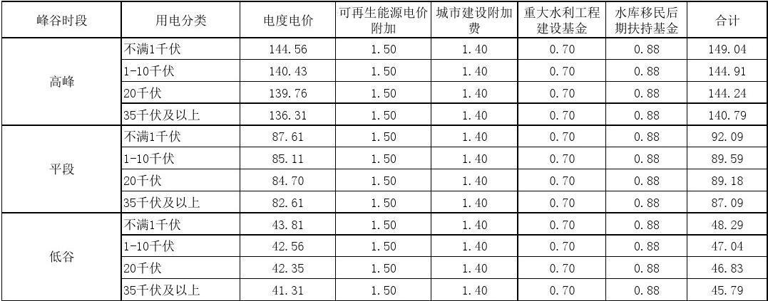 中山用电峰谷时间段及电价？（中山生猪价格）