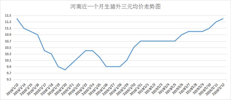 河南产粮占全国多少比例？（河南生猪价位）