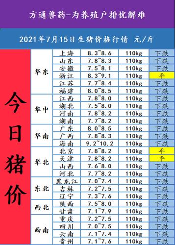 今日头条网上的报的猪价连续下降，基层毛猪价格稳定，怎么回事？（生猪最近行情）