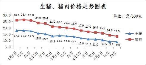 辽宁省沈阳市康平县四月份生猪价格？（辽宁生猪新闻）