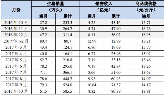 牧原集团是央企吗？（生猪价格农安）